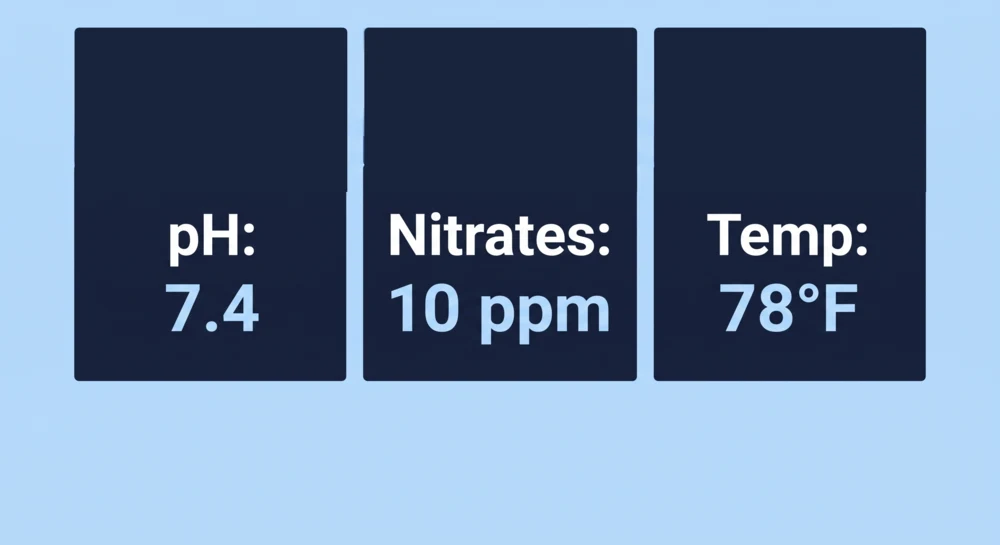 Median real-tank water parameters in the AquaGauge dataset: pH 7.4, nitrates 10 ppm, temperature 78°F.