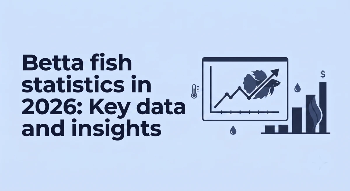 Betta Fish Statistics 2026